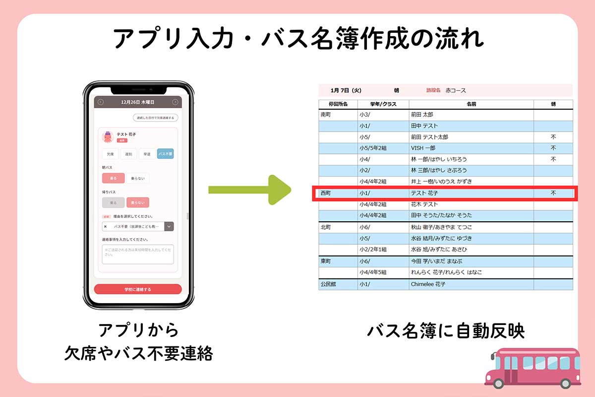 Chimelee（チャイムリー）を使用すると、欠席等連絡とバスの不要連絡を一度に入力することができます